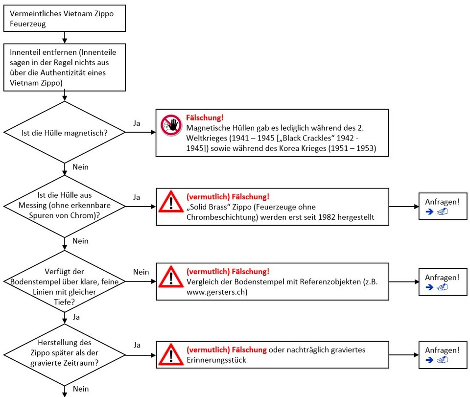 Schnellanleitung_01 Schnellanleitung_01